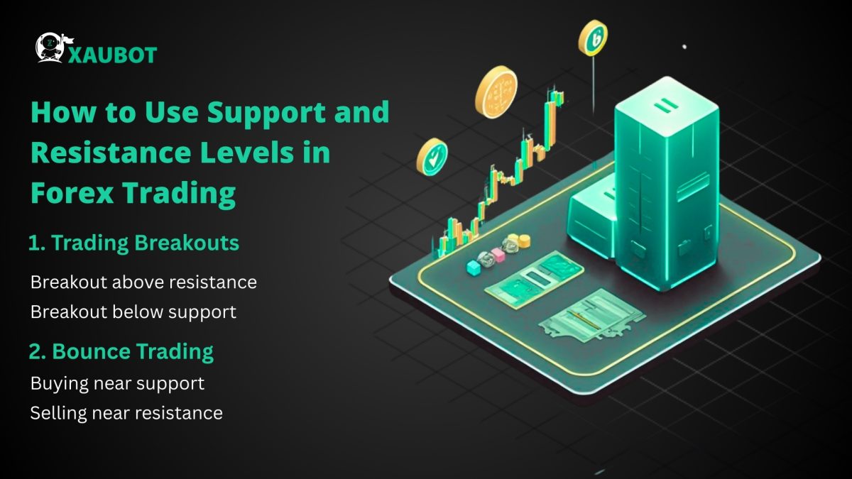 How to Use Support and Resistance Levels in Forex Trading? - XAUBOT ...