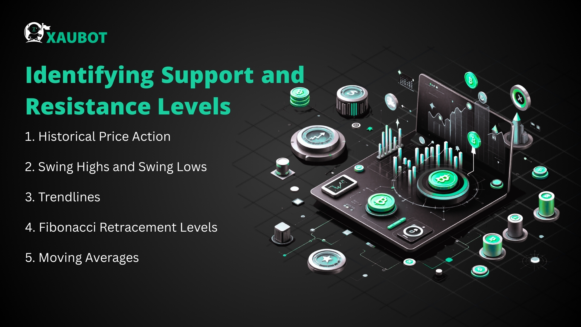 Identifying Support and Resistance Levels