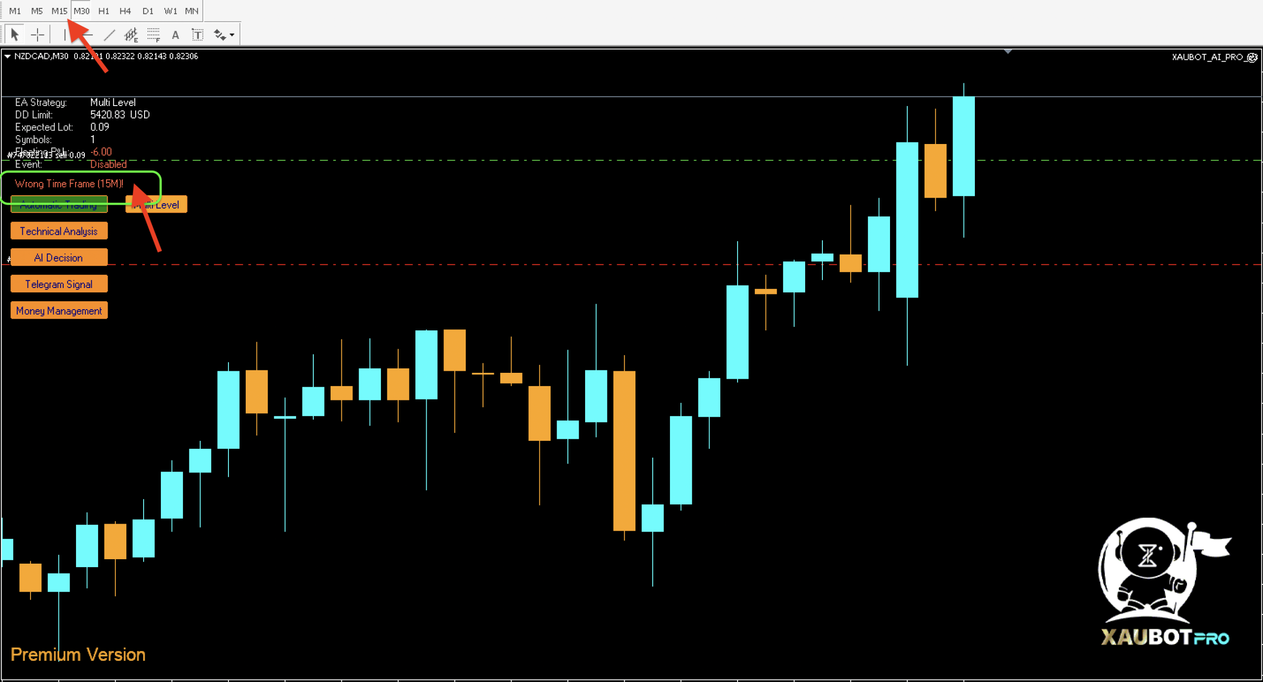 XAUBOT Time Frames