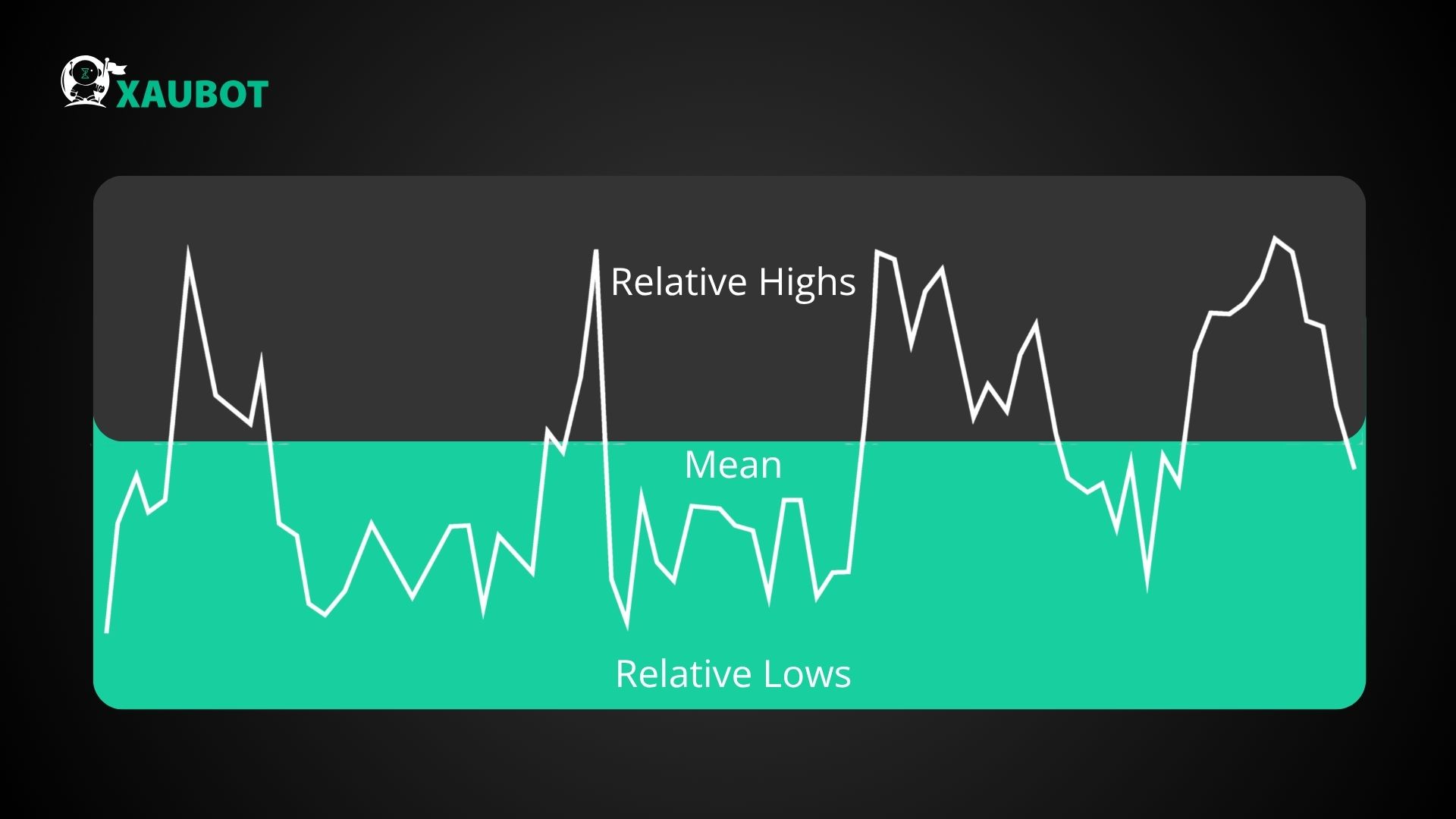 Mean Reversion Strategy