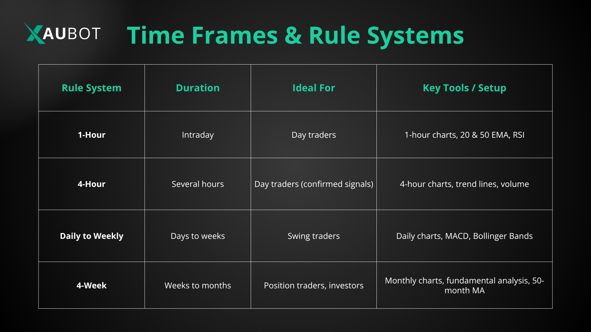 4-Week Rule Systems