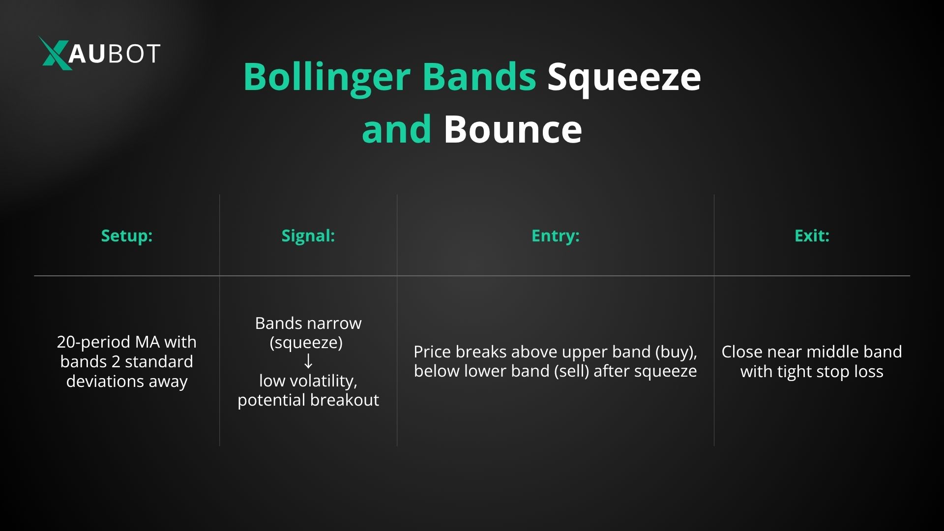 Bollinger Bands Squeeze and Bounce