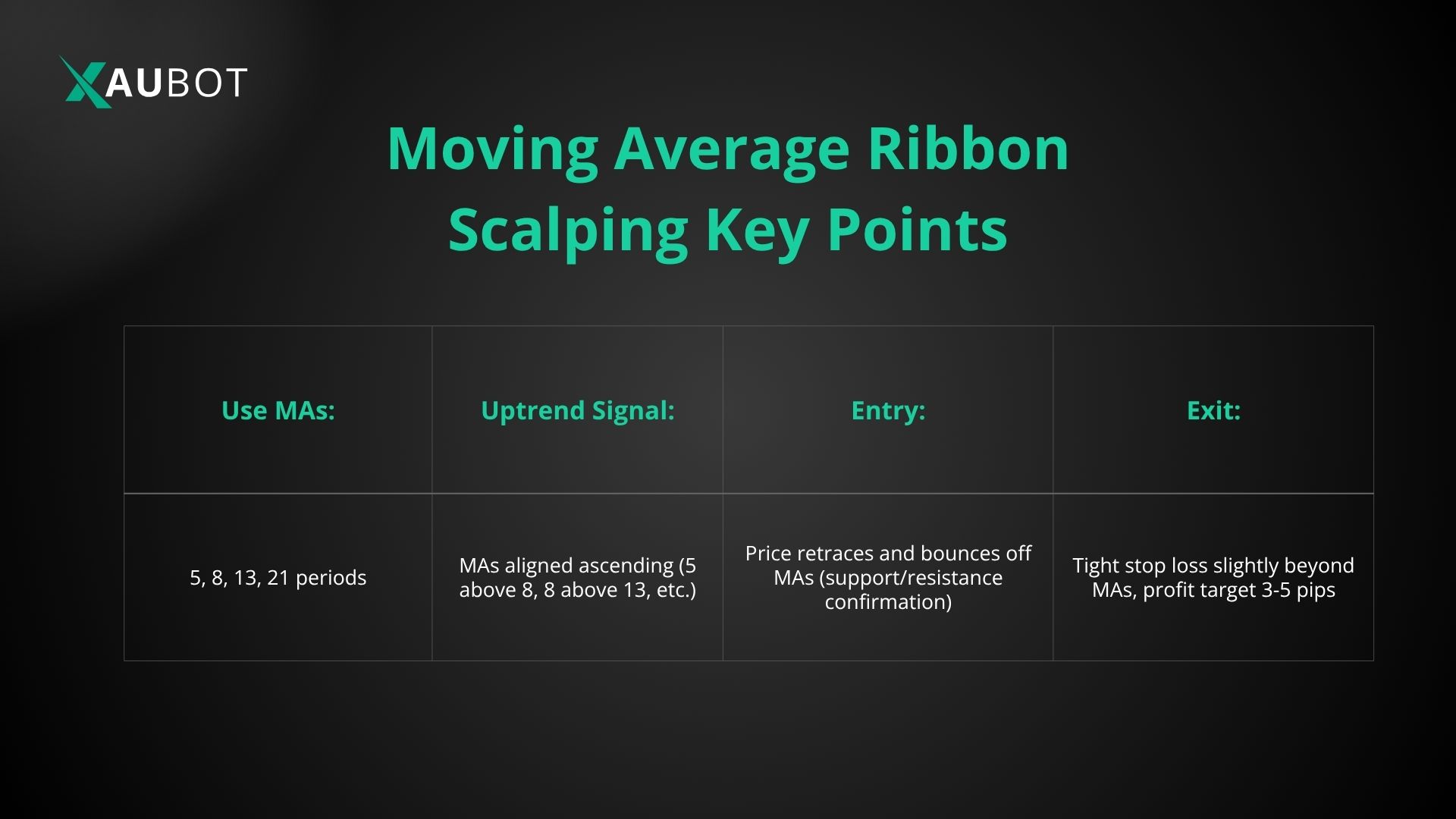 Moving Average Ribbon 