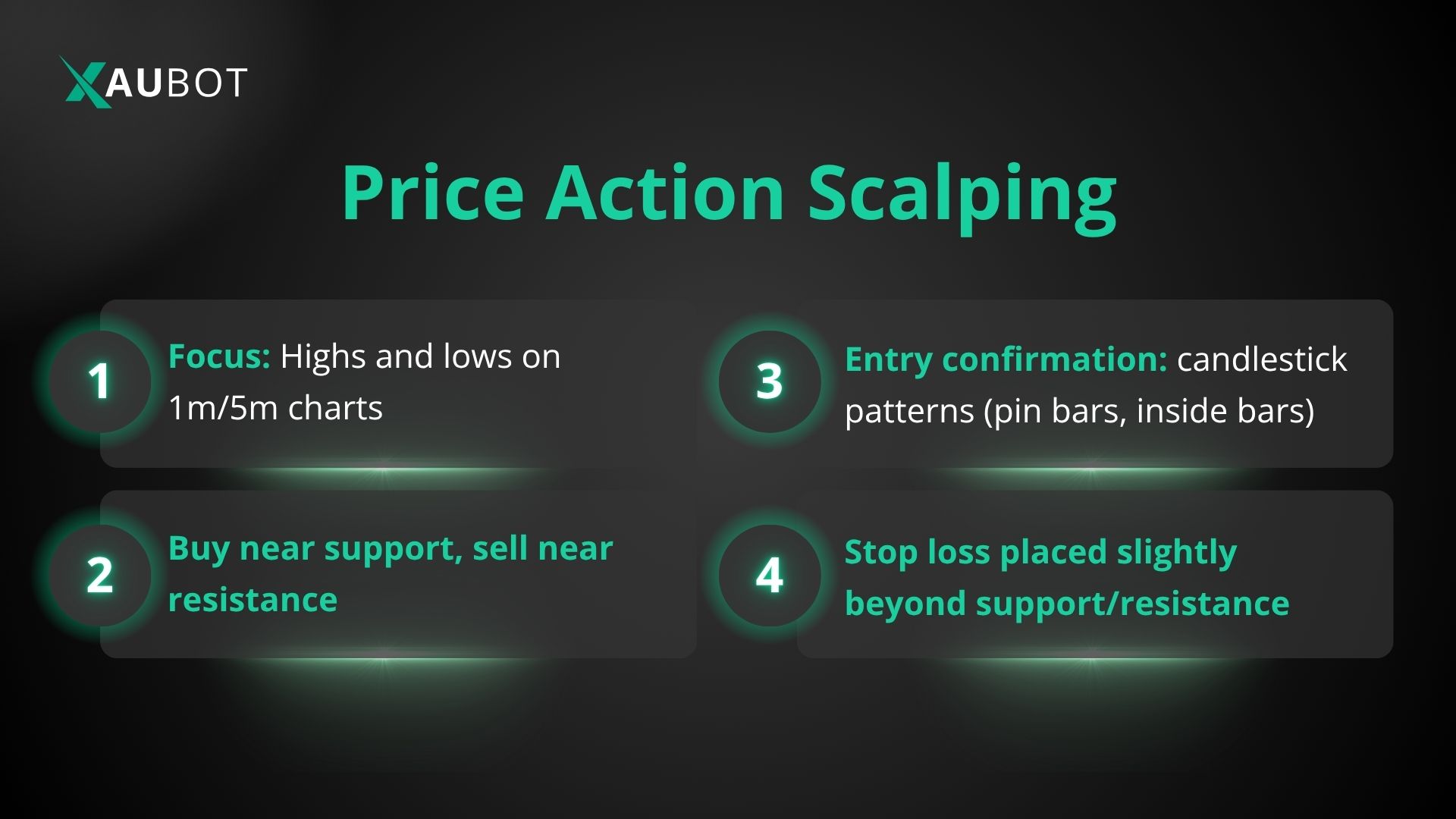 Price Action Scalping