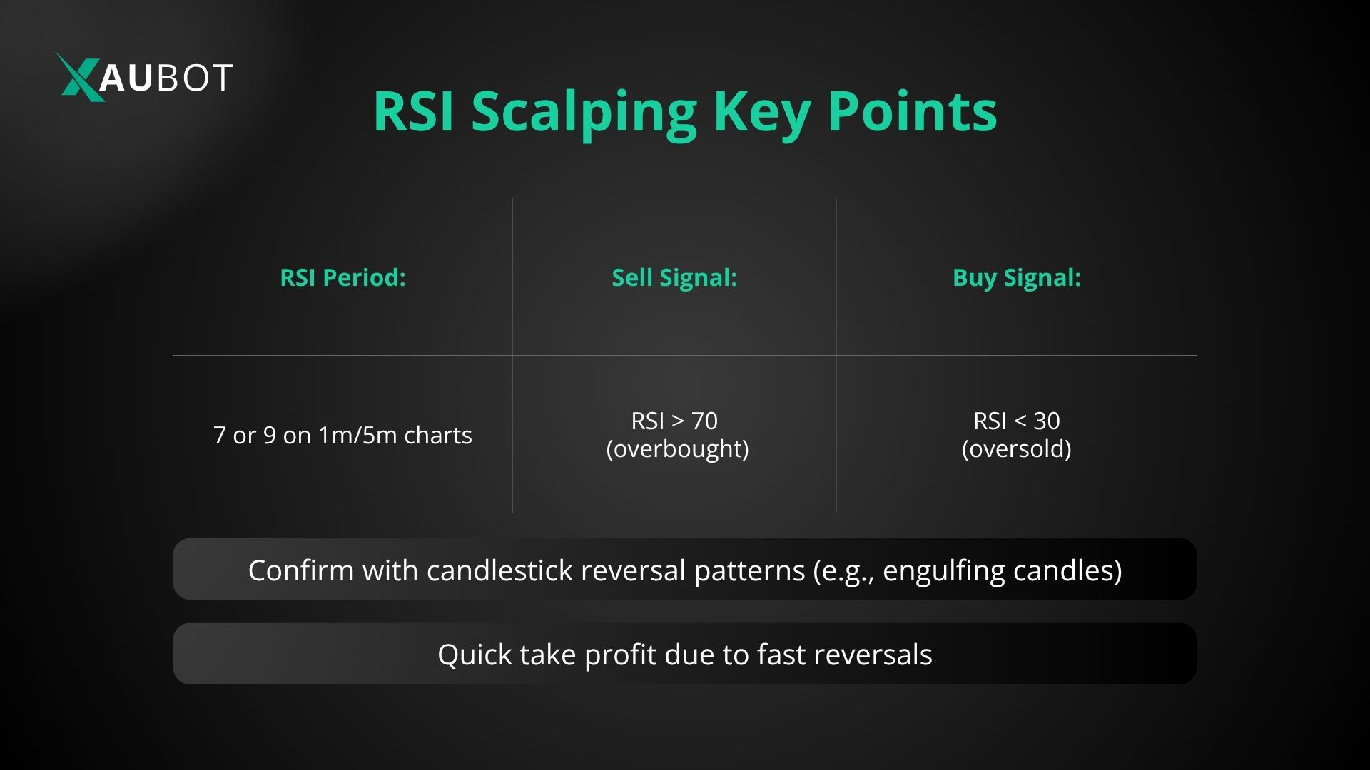 RSI Overbought/Oversold Scalping