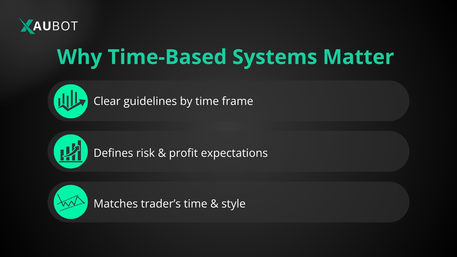 Time-based rule systems in trading