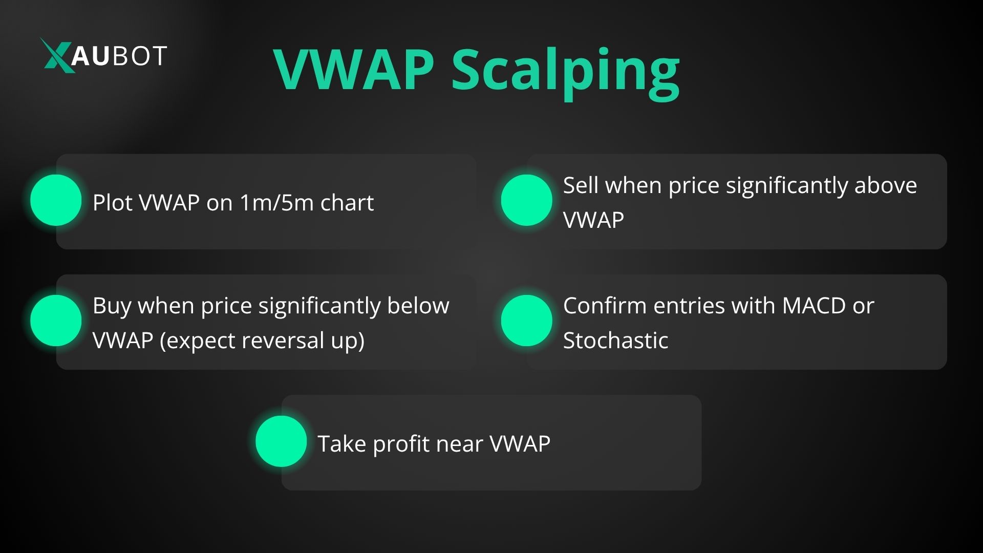 VWAP Scalping Strategy