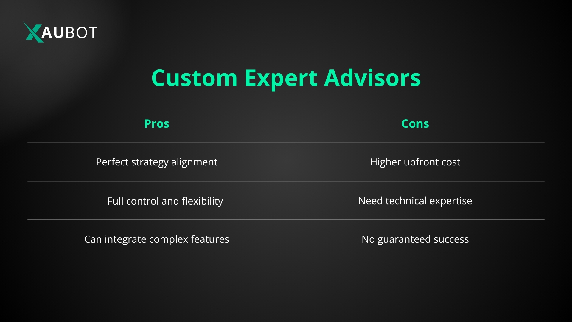 Custom Expert Advisors