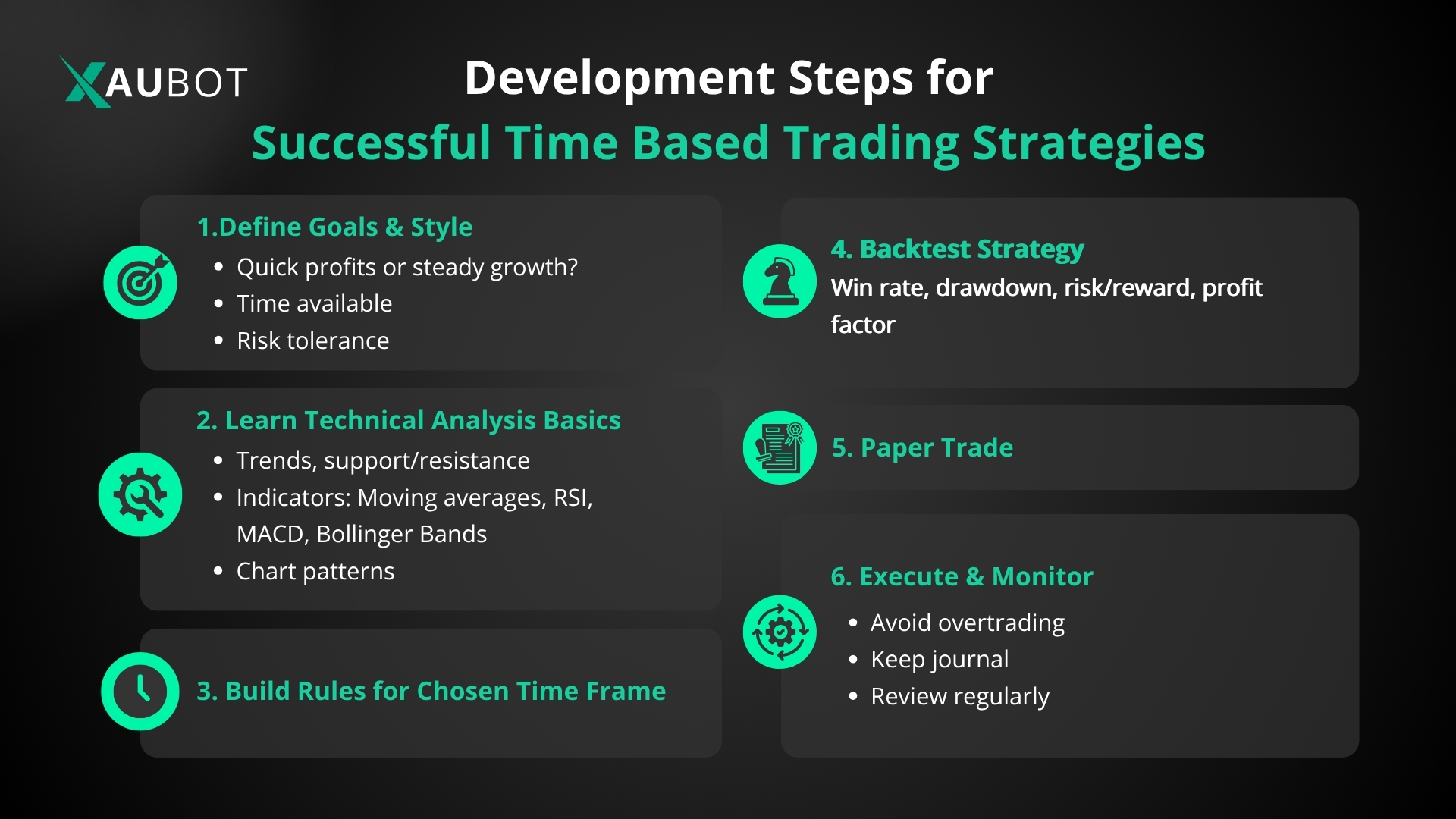 Successful time-based trading strategy