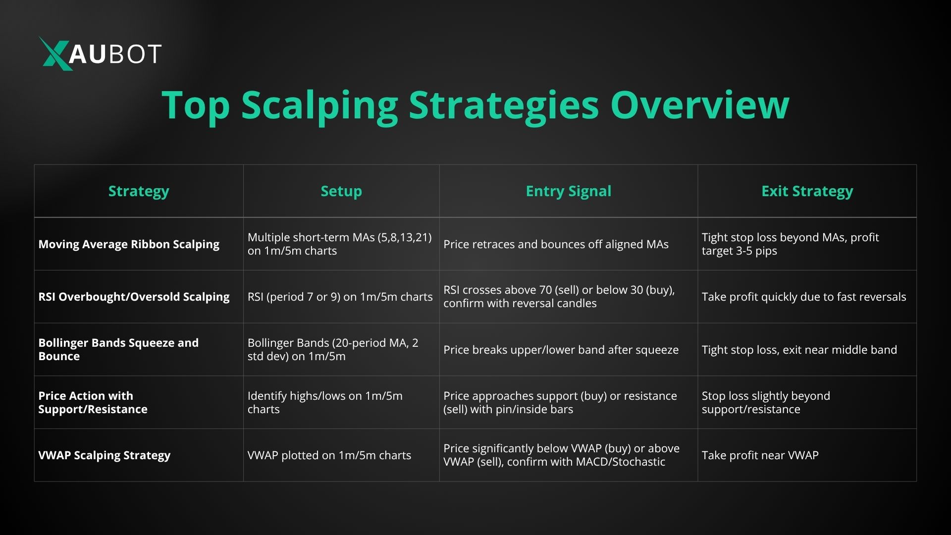 Top scalping strategies