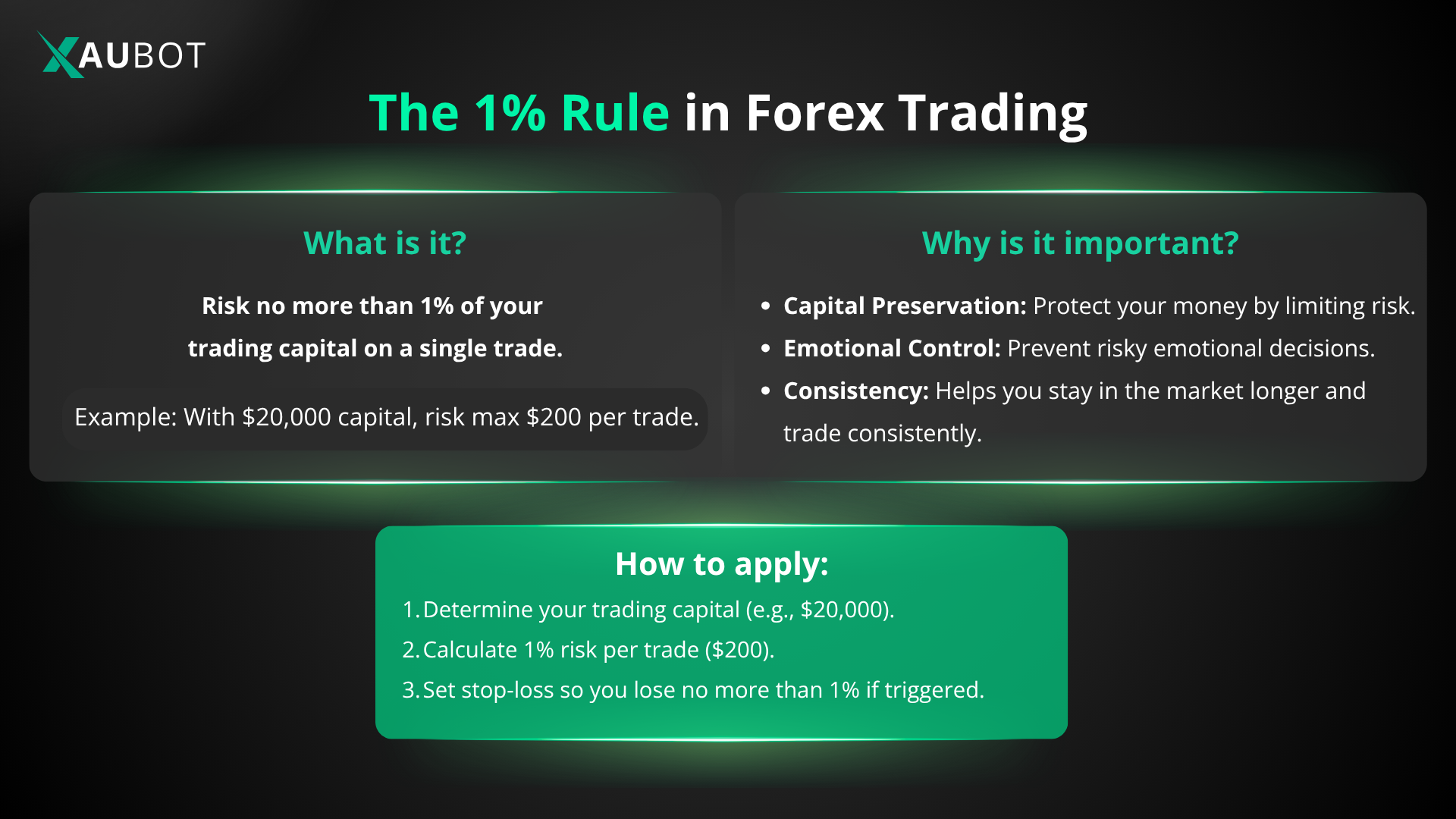 what is the 1 percent rule in forex?
