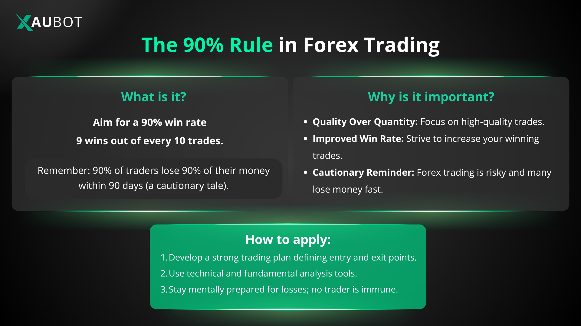 what is the 90 percent rule in forex?