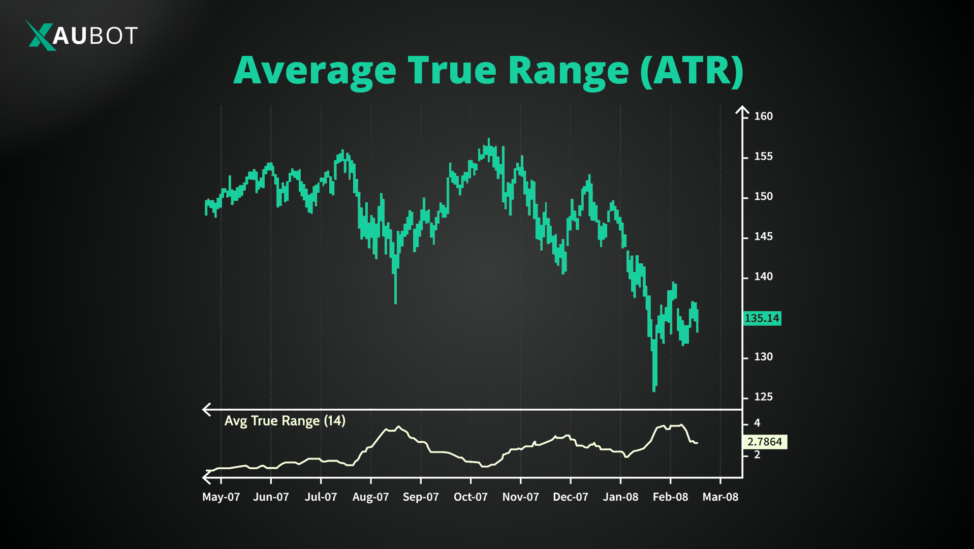 ATR Indicator