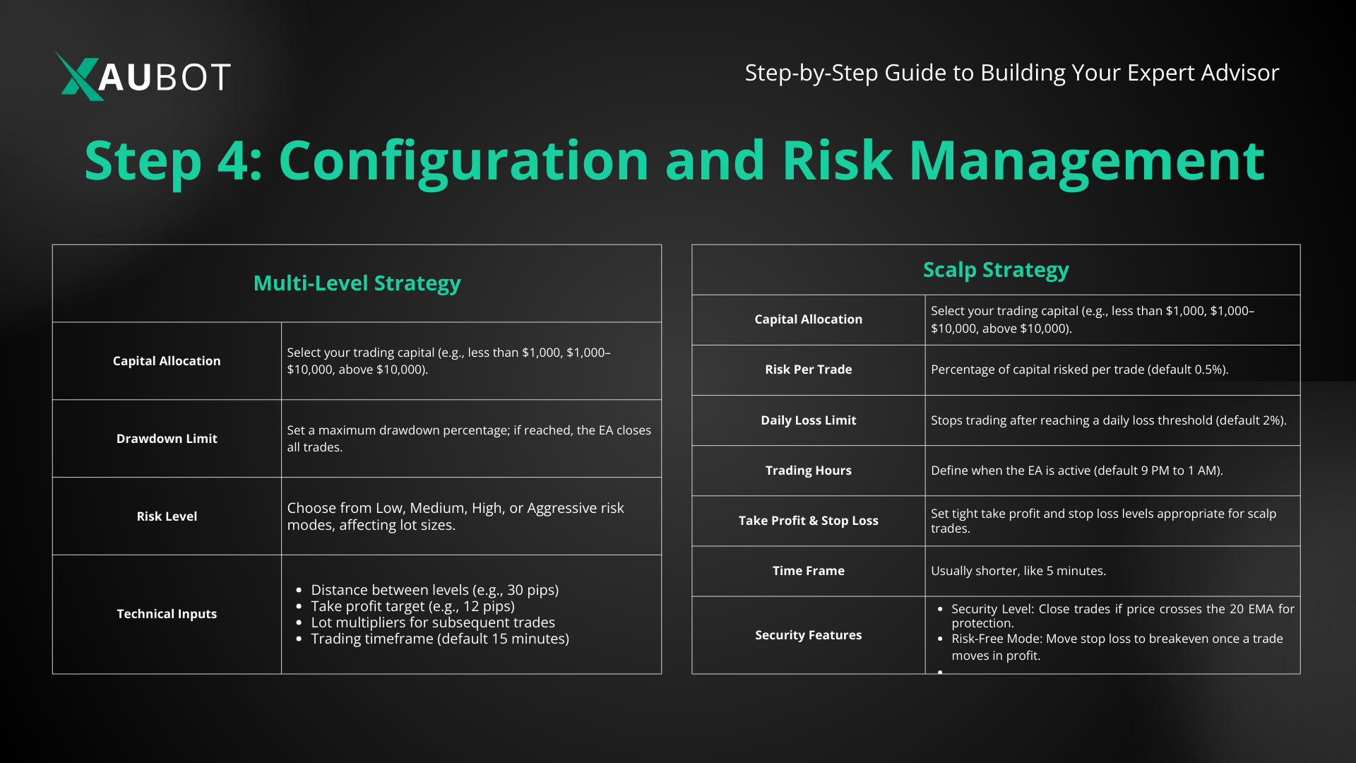 Risk Management in Trading