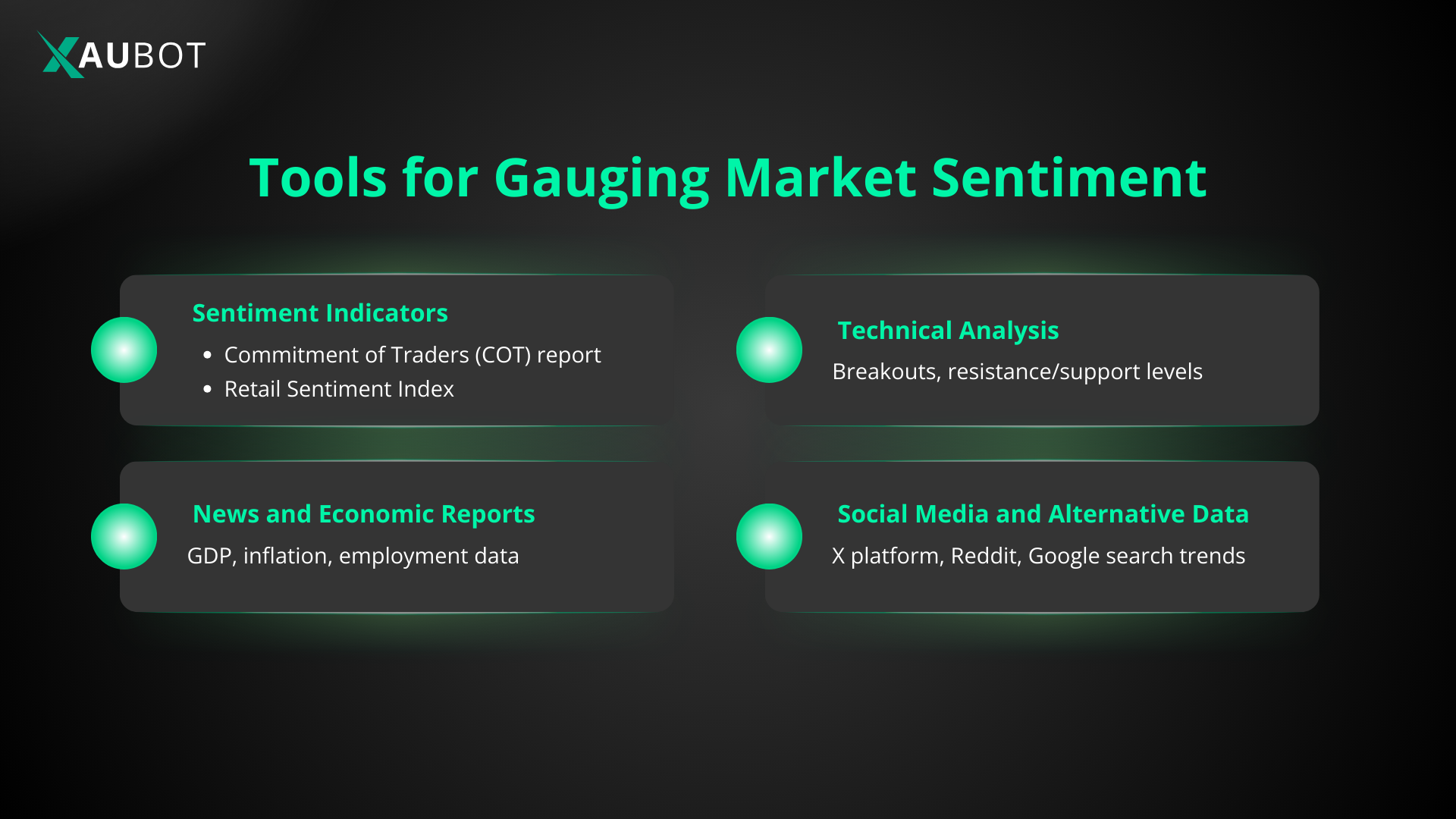 Gauging Market Sentiment