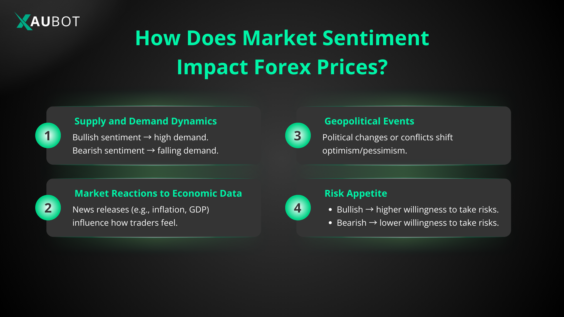 Market Sentiment Affects Forex Prices