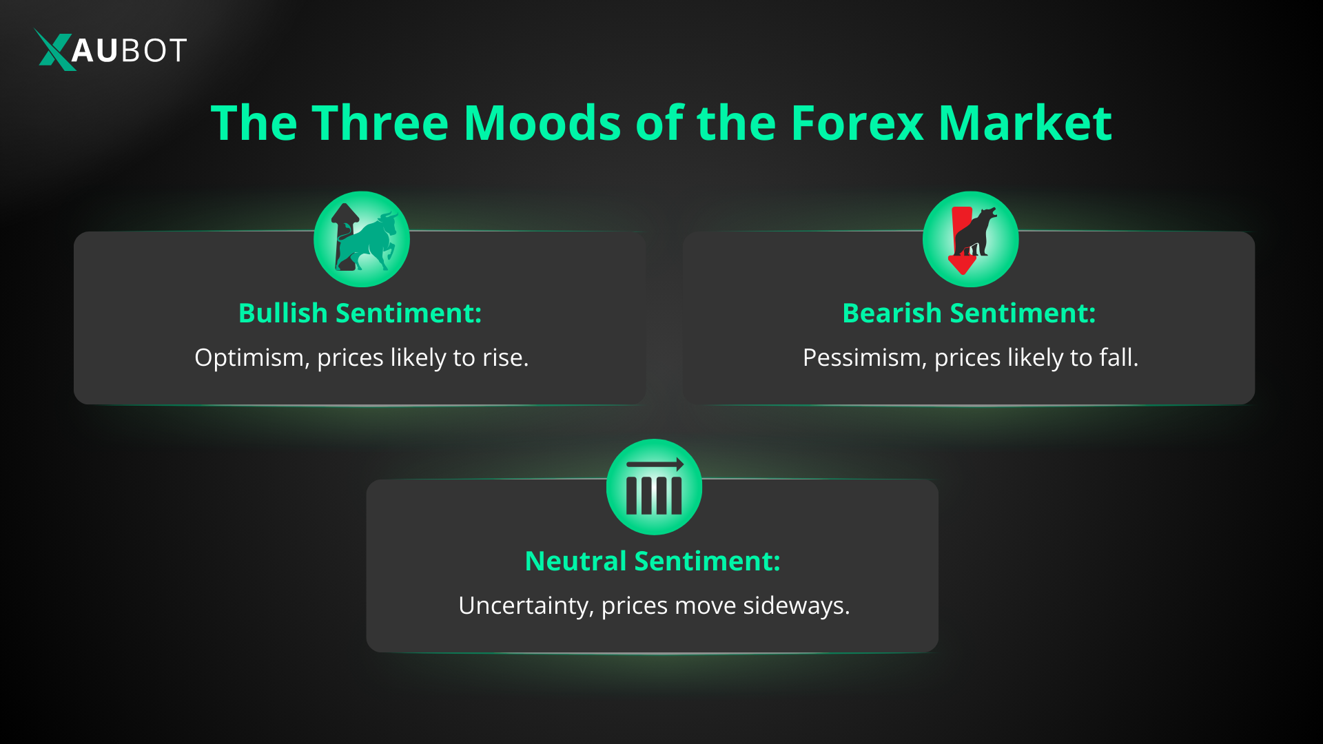 Three moods of the forex market
