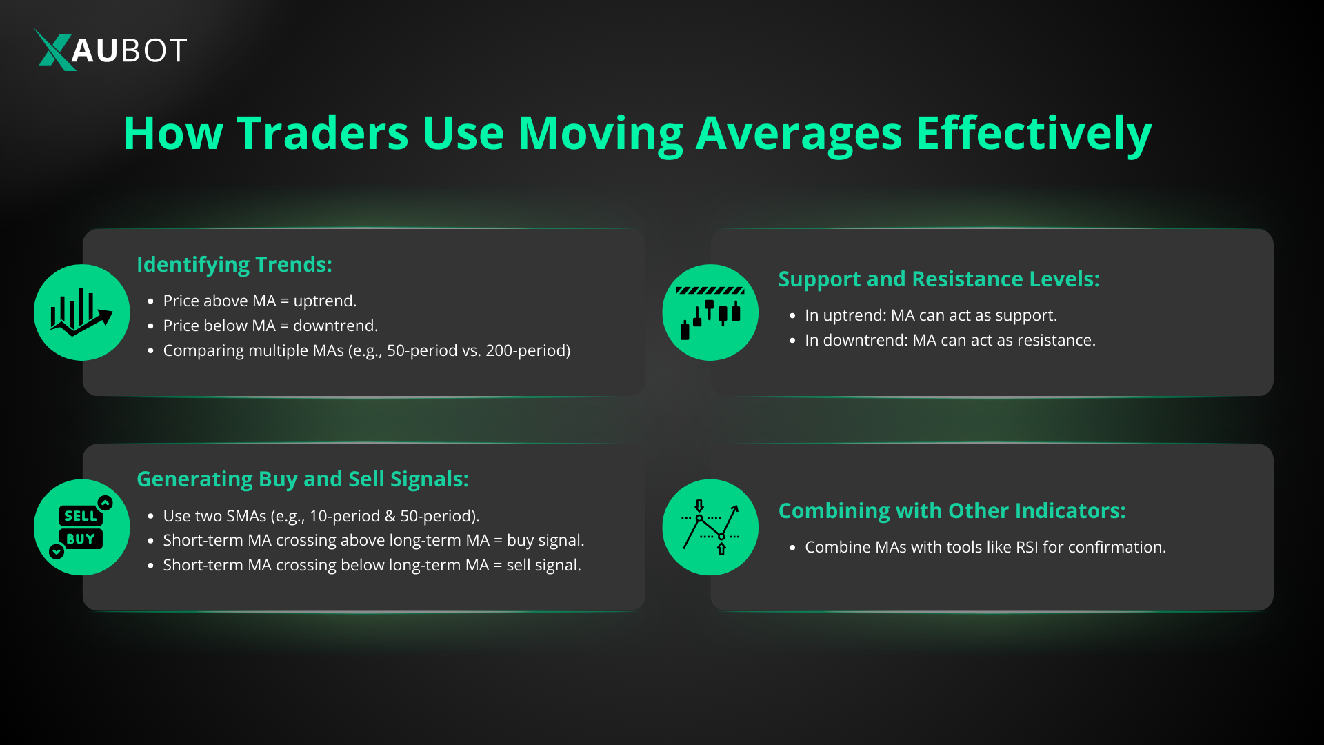 Forex Traders Use Moving Averages Effectively