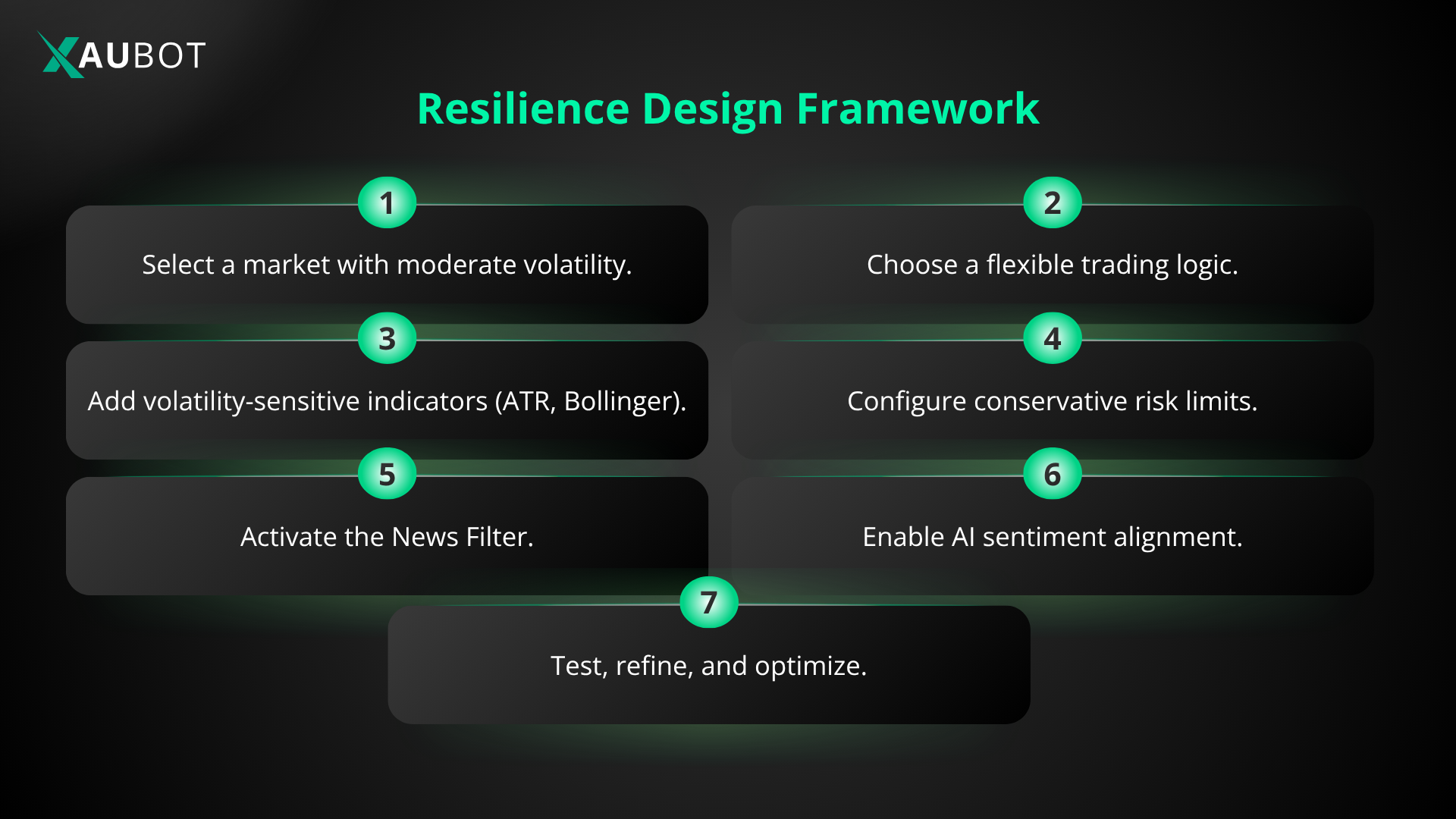 a framework for designing a resilient bot for volatile markets 