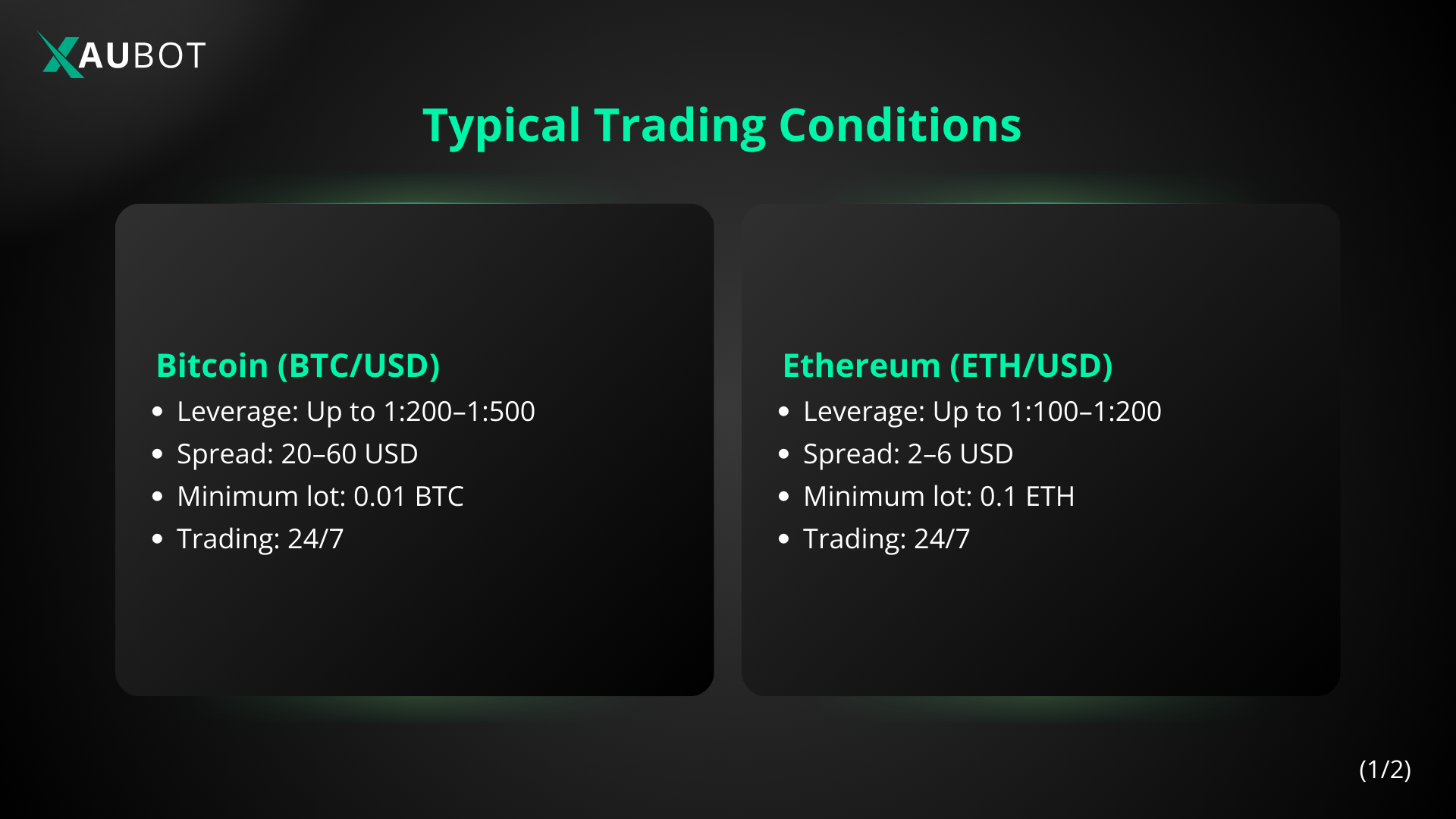 some of the typical conditions for trading BTC and ETH such as spread and leverage on MT5