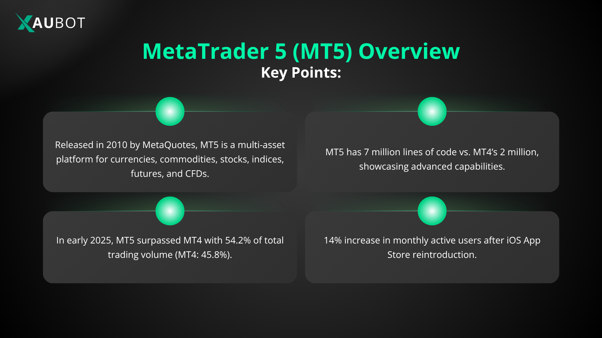 Overview of MetaTrader 5 history and key points.