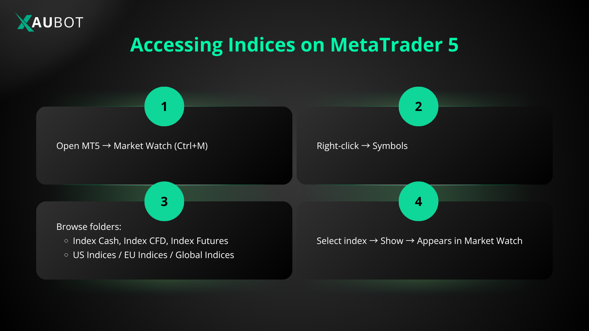 this is how you can access indices for trading on MT5 
