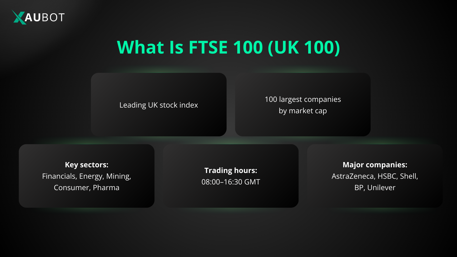 FTSE 100: UK's top stock index of 100 largest companies on London Stock Exchange