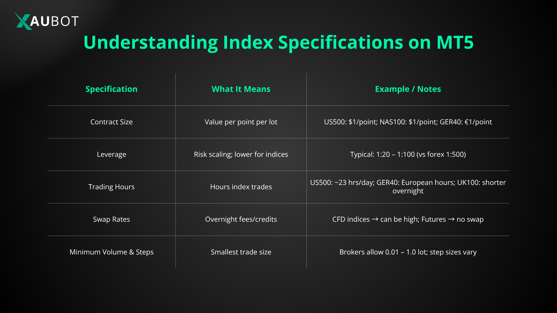 there are specifications involved in trading indices on MT5 that can give you a competitive edge 