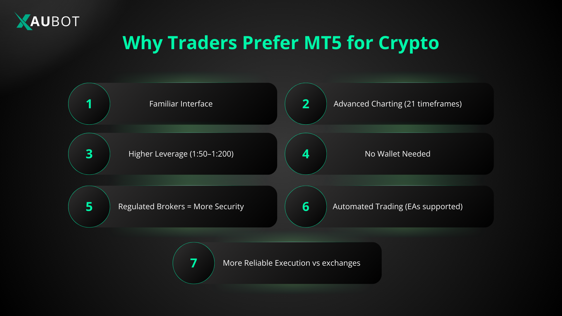 Here are some of the most important reasons why crypto traders choose MetaTrader 5