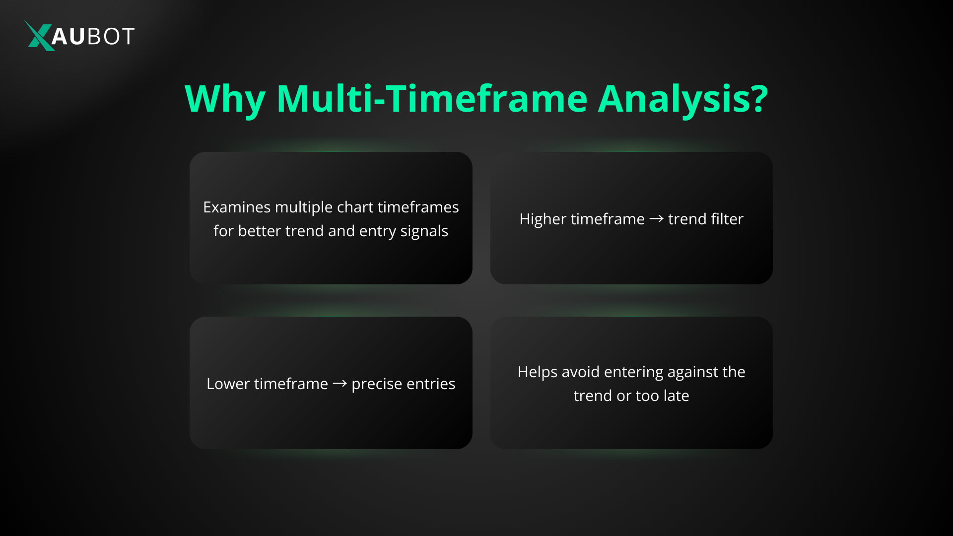 a multi timeframe approach to trading dax and ftse can be very beneficial 