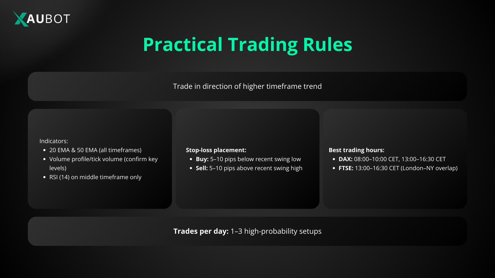 best indicators, stop loss, and trading hours for DAX and FTSE 