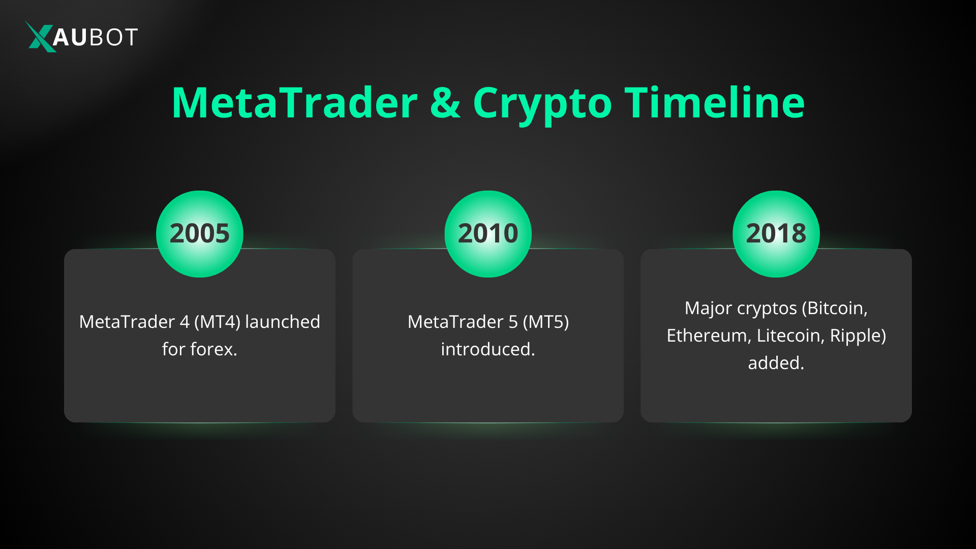 crypto trading timeline on the trading platform MetaTrader