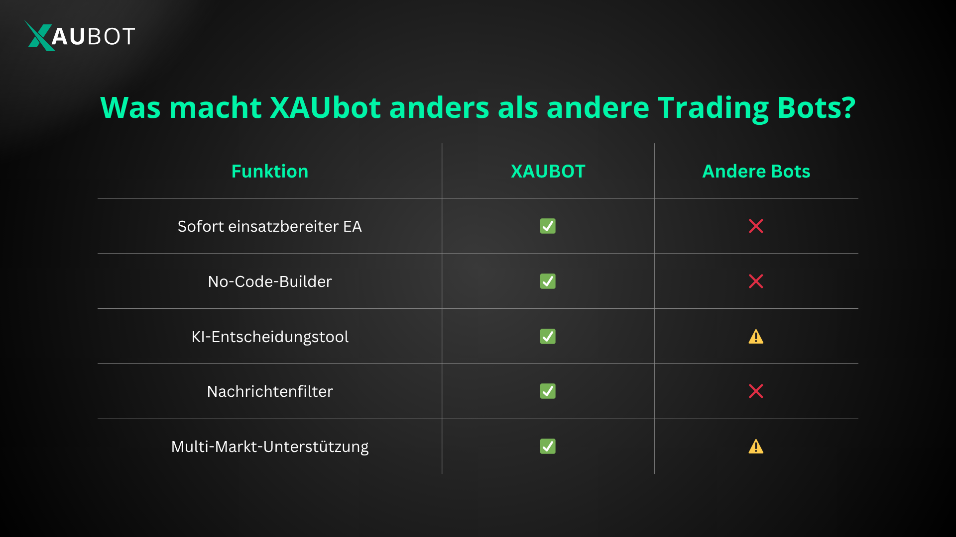 XAUBOT anders als andere Trading Bots