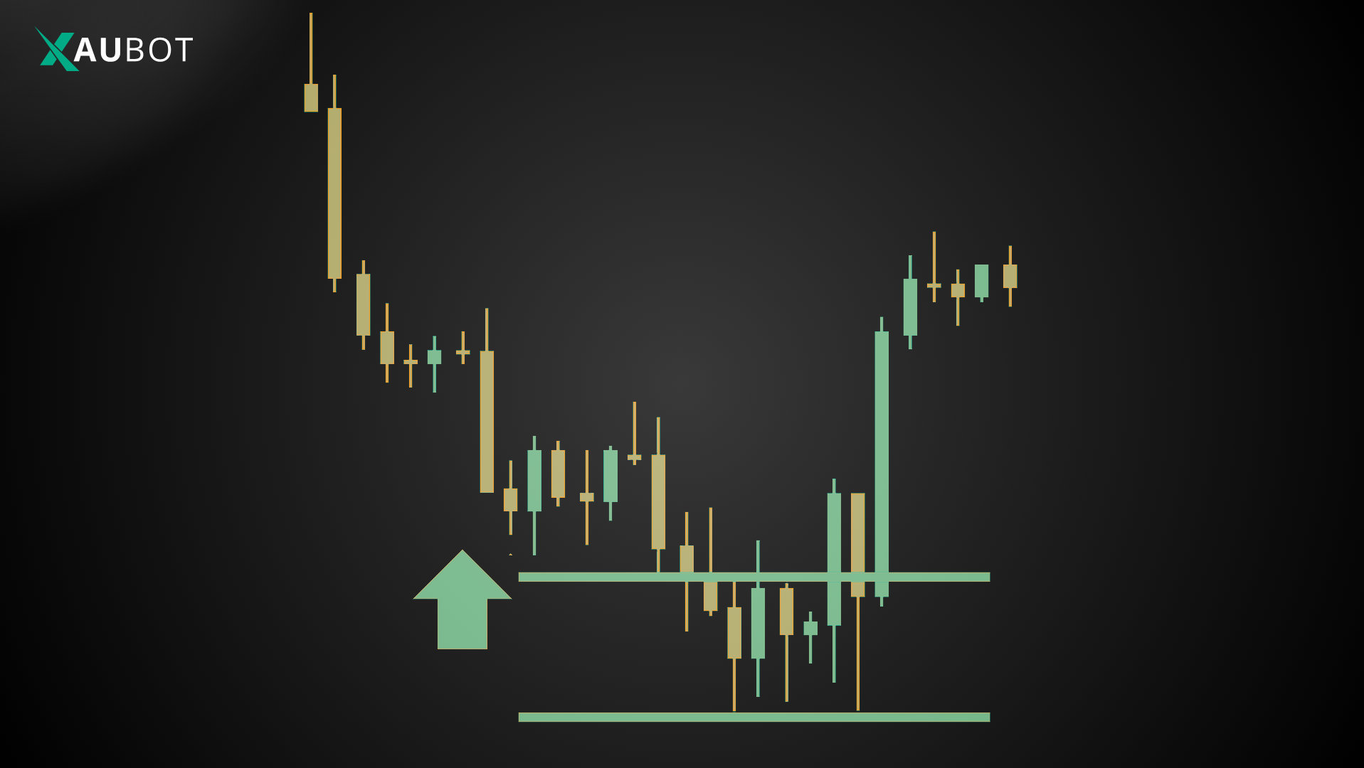 an example of a price breakout 