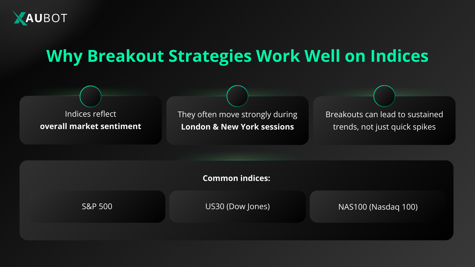 a breakout strategy can work especially well with indices trading 
