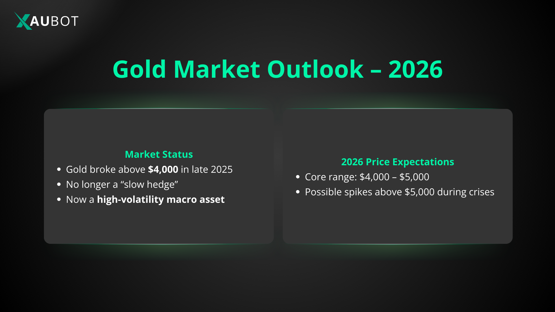 the outlook of gold prices in 2026 
