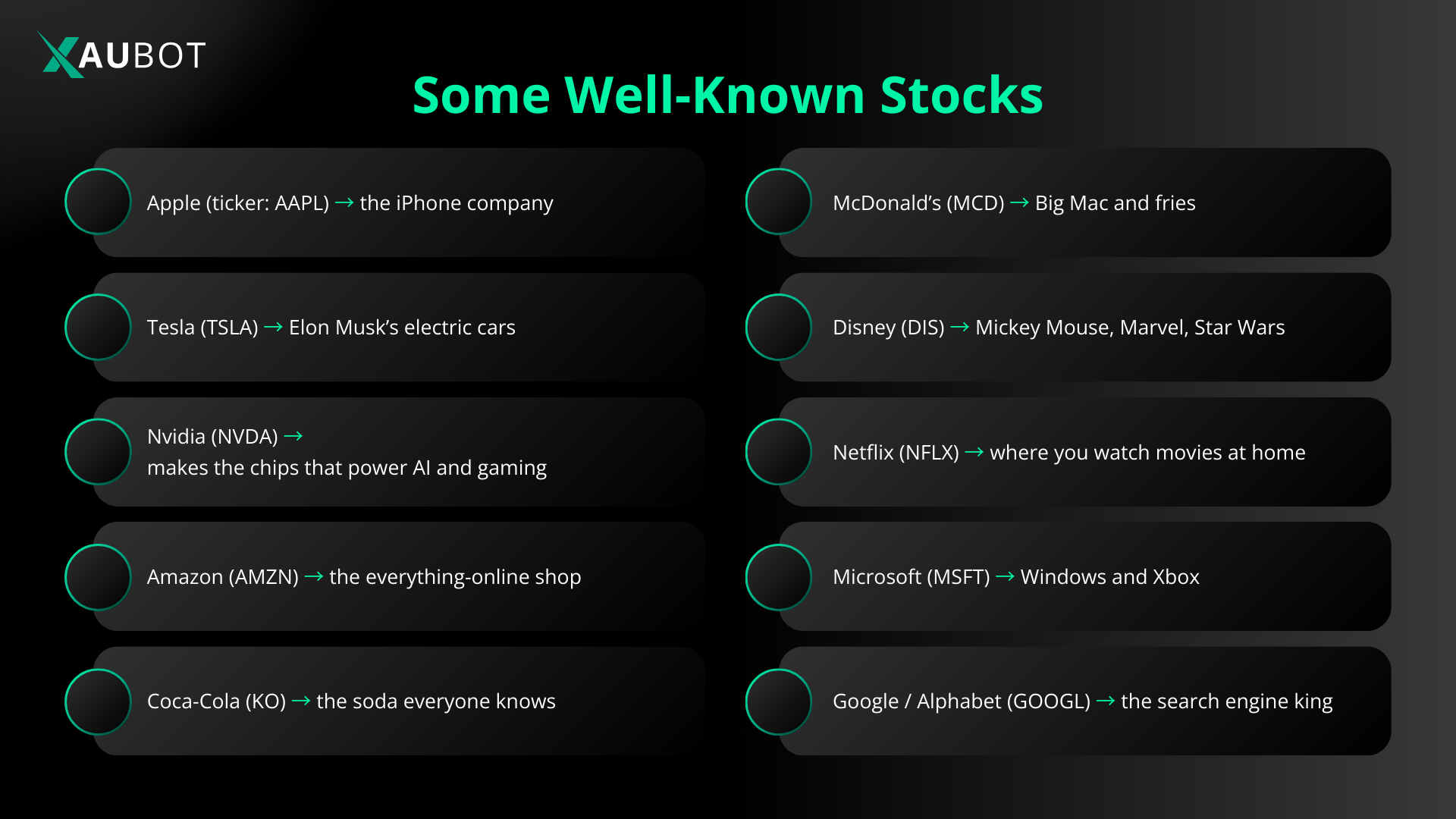 a list of the most well-known stocks from various companies
