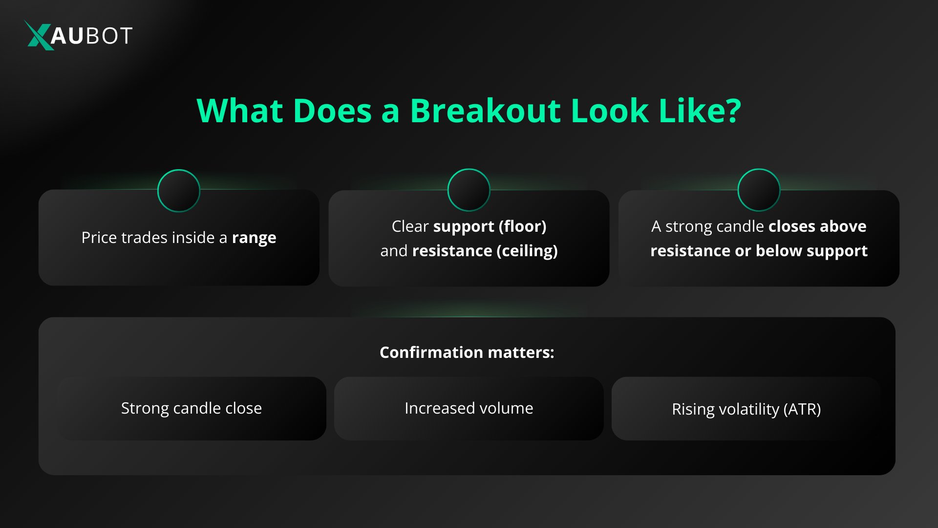 a price breakout has certain featured that can help you identify it in time 