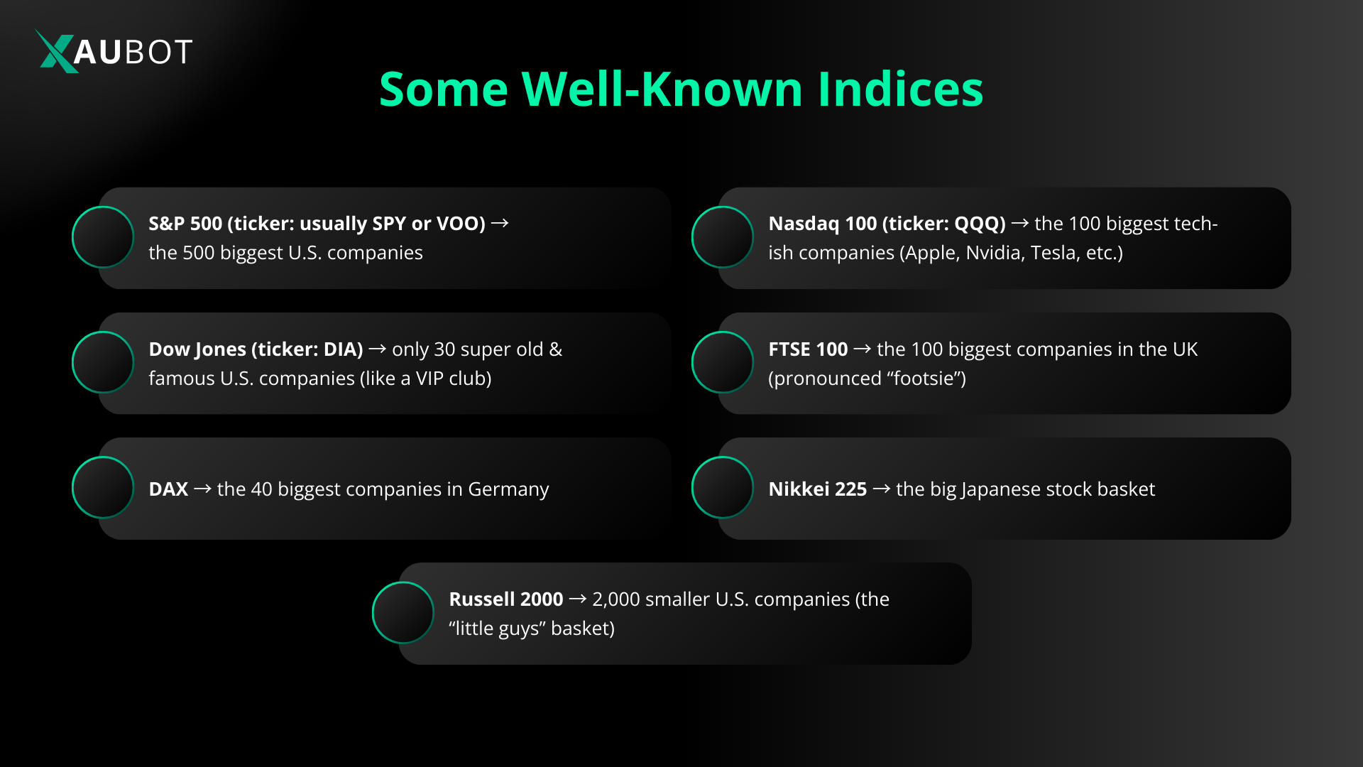 the following lists the most well-known indices from the most important industries and markets