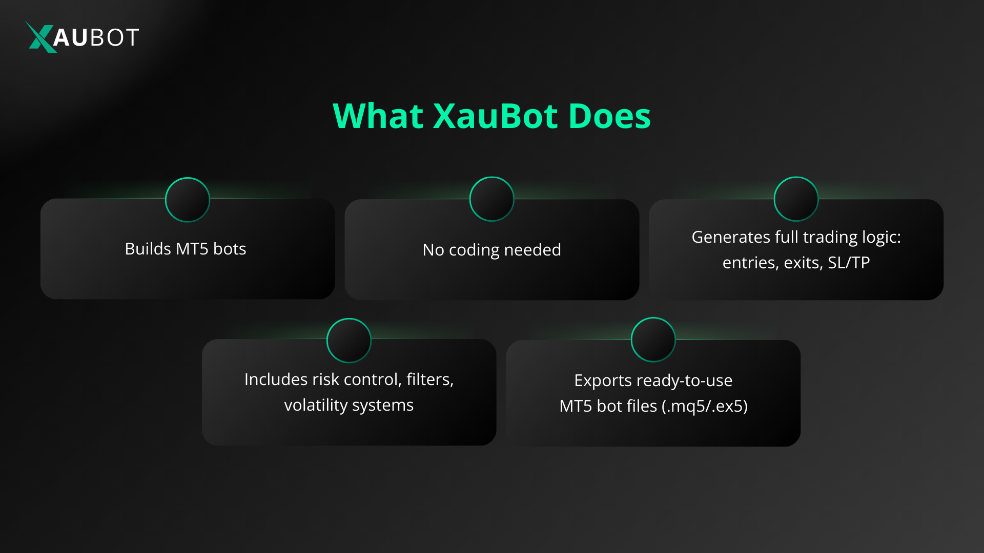 You can use XauBot to generate custom trading bots for trading Bitcoin on MT5