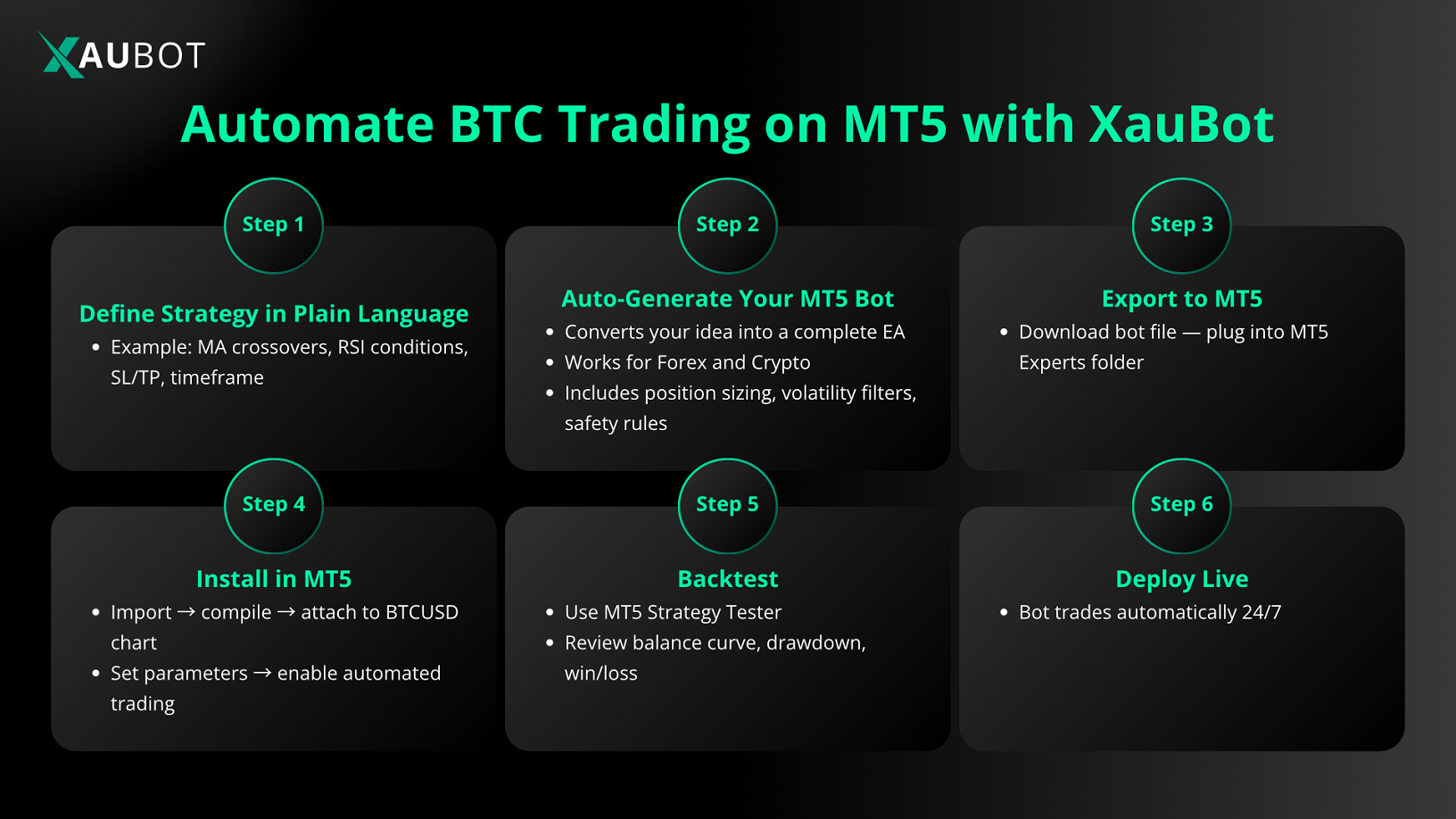 with only some easy steps you can create your very own MT5 bot for Bitcoin