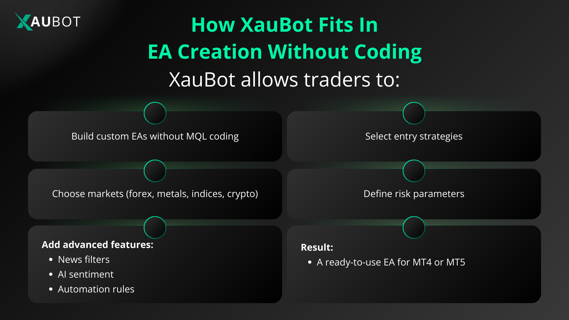 XauBot is a bot generation platform that allows traders create their own expert advisors 