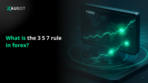 What is the 3 5 7 rule in forex?