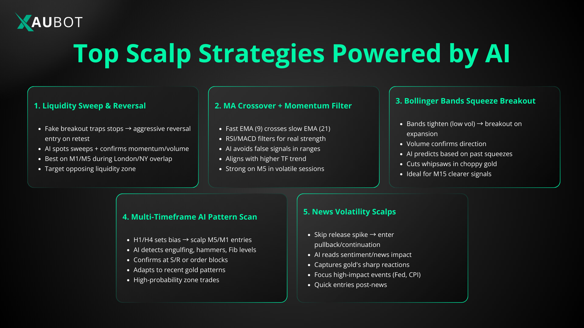 the best scalp trading strategies for gold trading