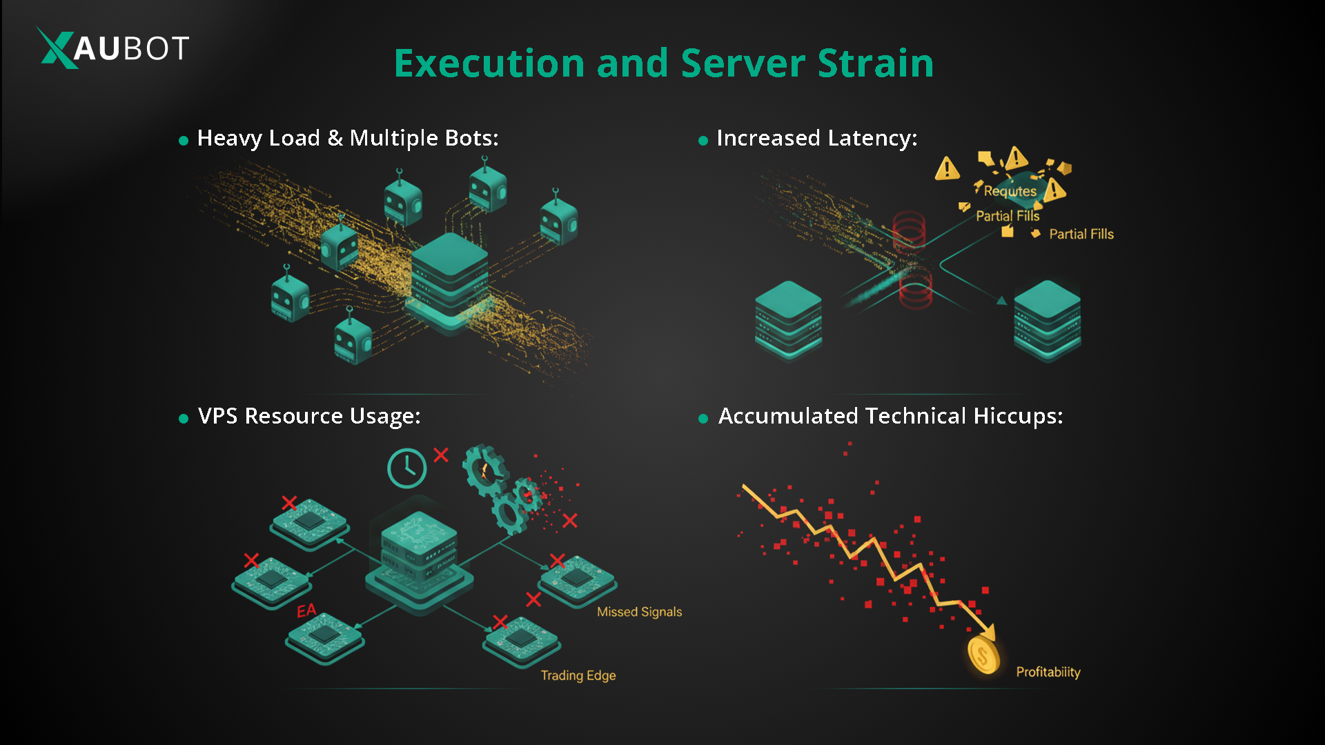 the correlation of execution and server strain in running multiple trading bots on the same account 