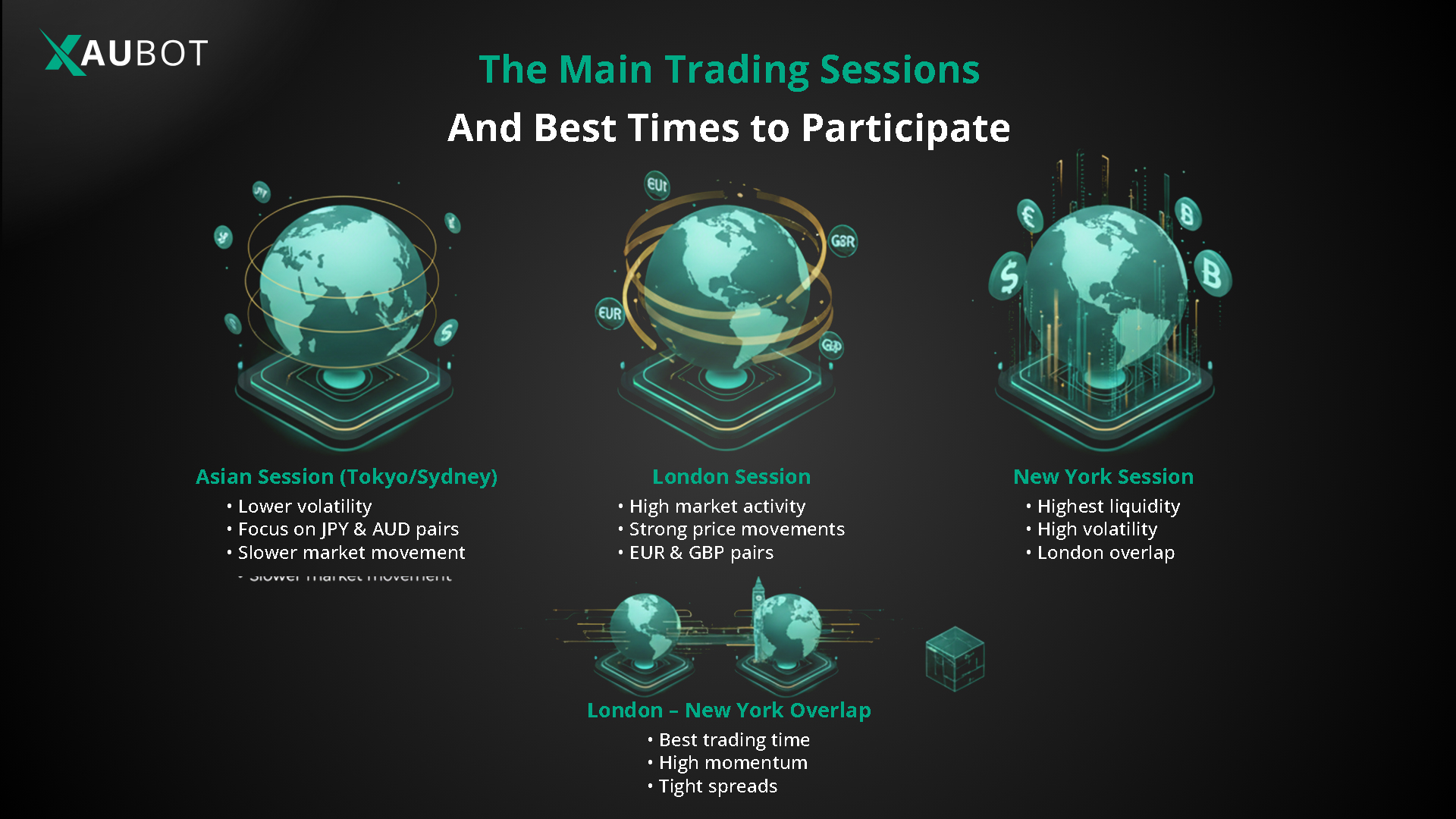 best trading times and sessions for forex trading