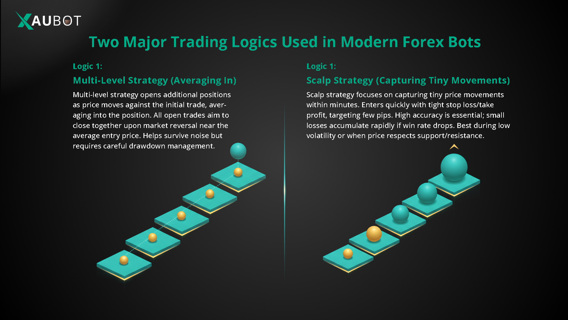 two main logics behind smart trading bots 