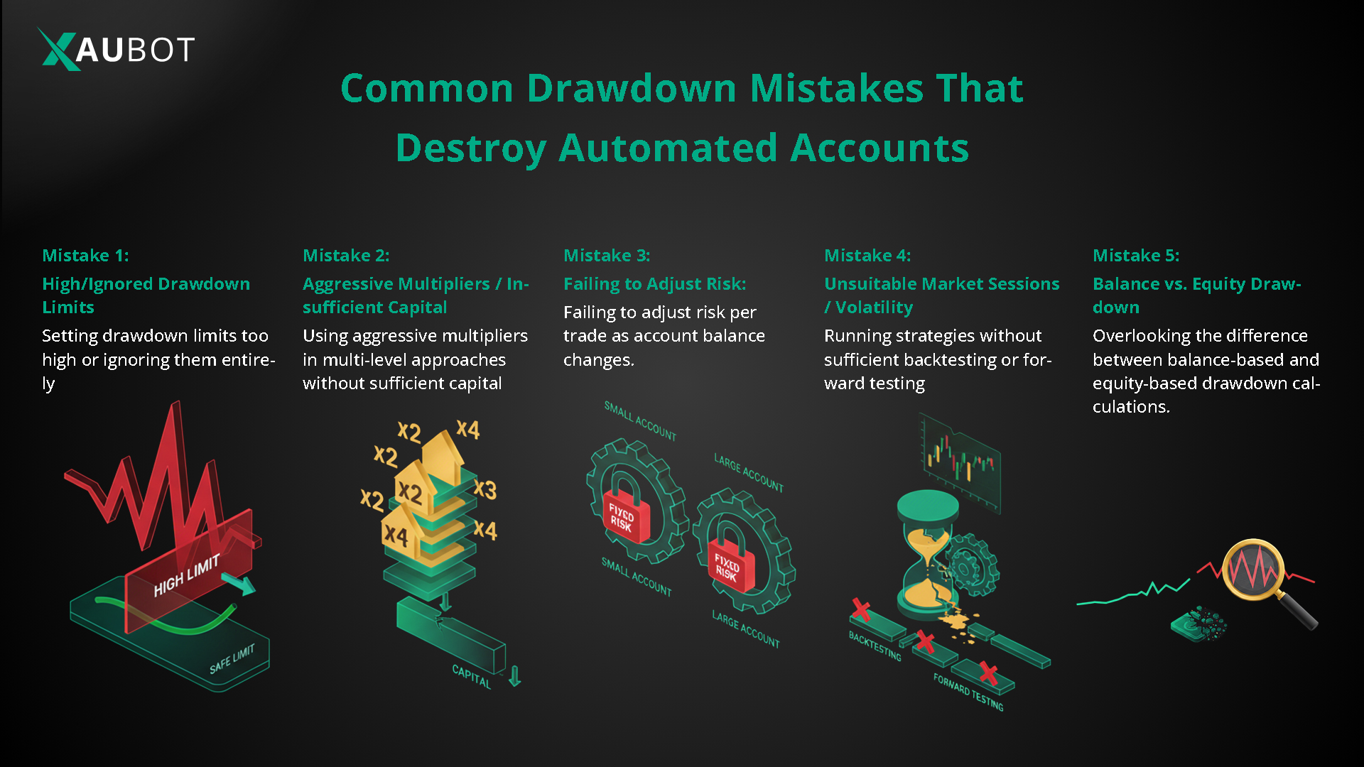 common mistakes to look for regarding drawdowns 