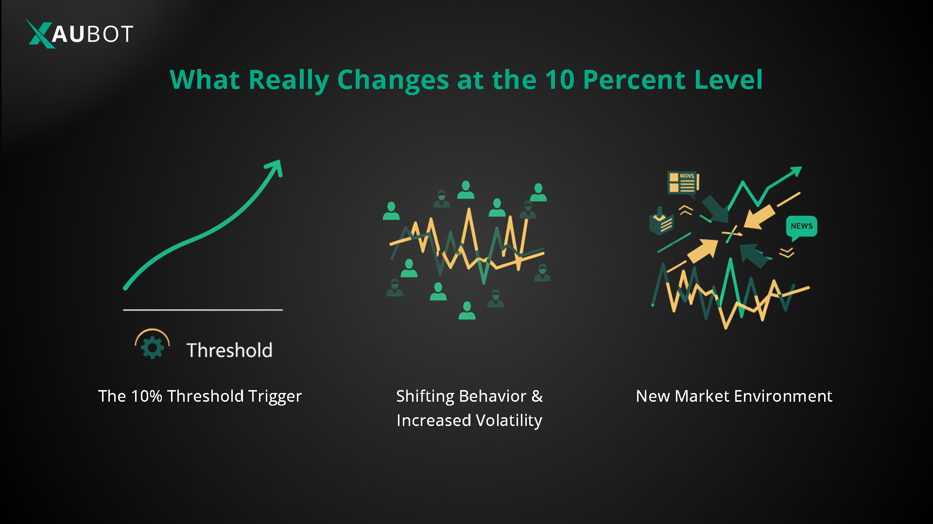 10 percent level in correction territory