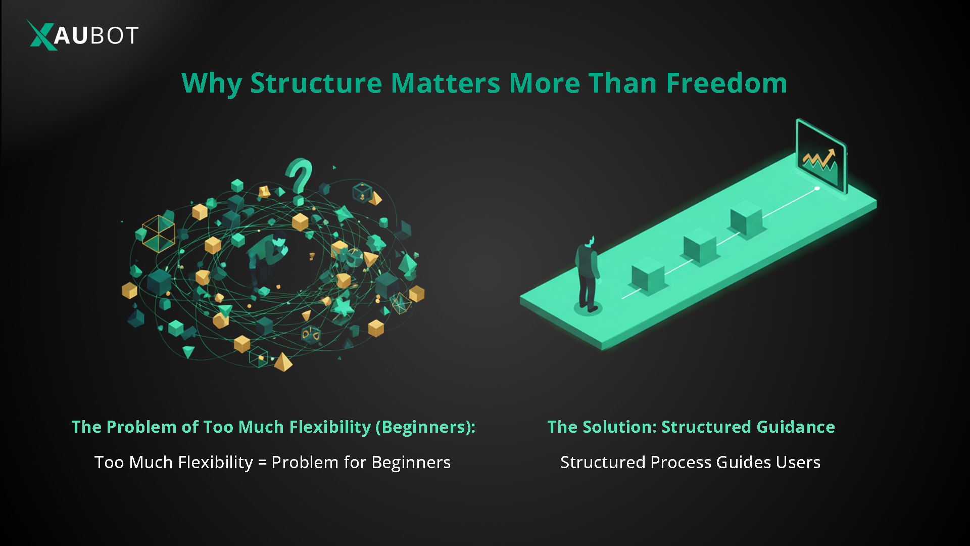 Why Structure Matters More Than Freedom in developing custom algorithmic trading